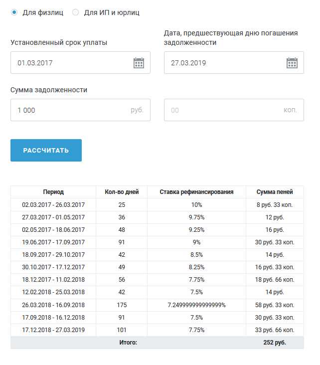 Как правильно осуществить уплату пени или пеней