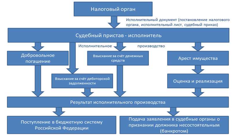 Таблица сроков давности по преступлениям средней тяжести