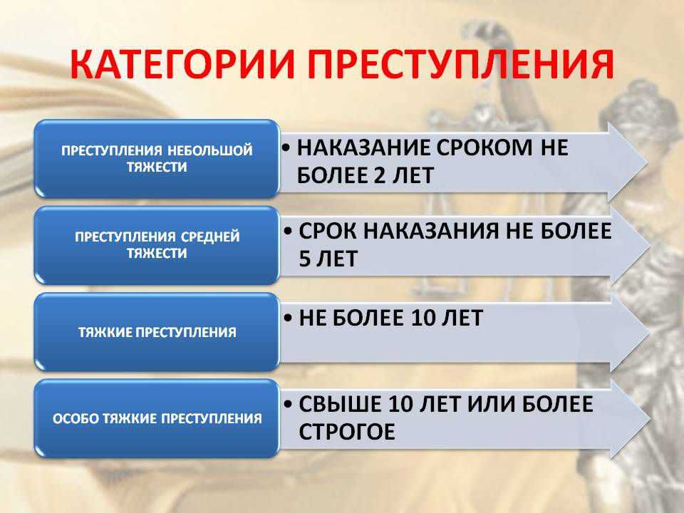 Каков срок давности для преступления средней тяжести?