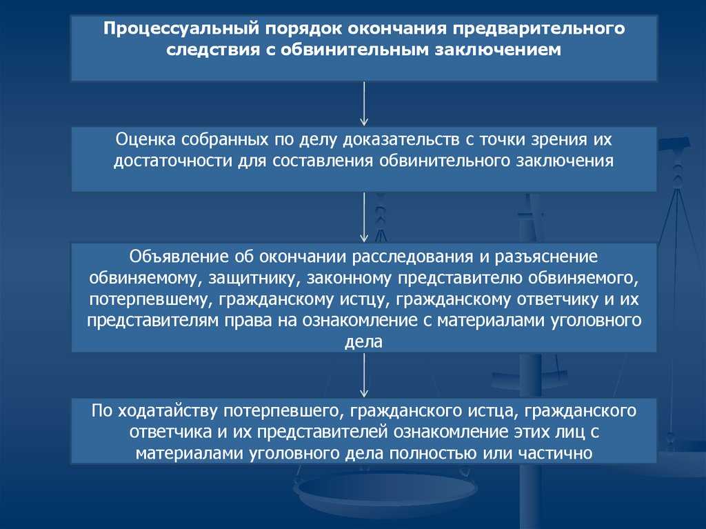 Сроки проведения предварительного следствия по уголовному делу в УПК РФ