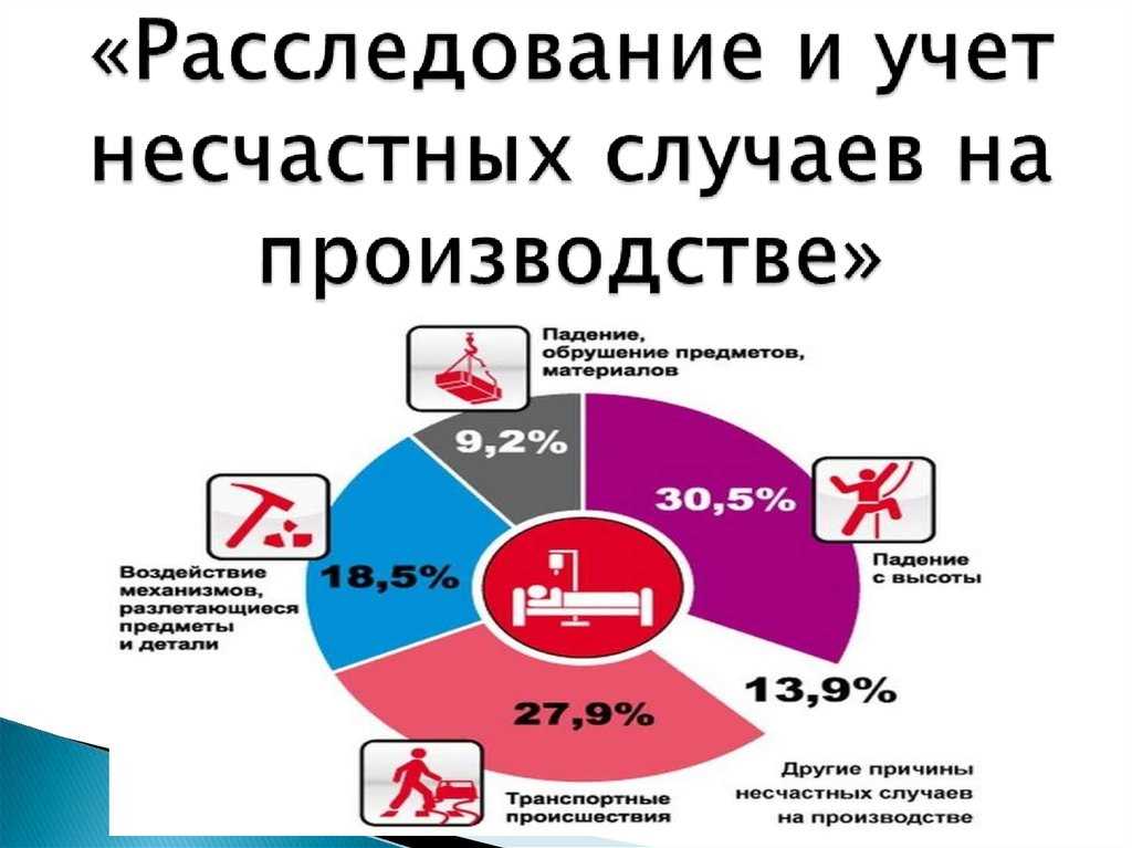 Правила и нормы сроков проведения расследования при легких повреждениях на производстве