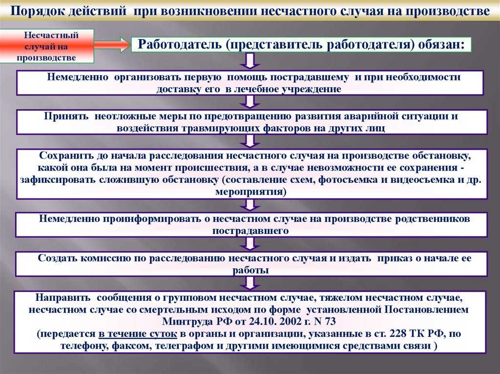 Сроки расследования тяжелых несчастных случаев