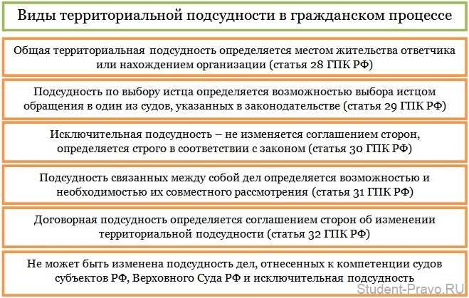 Правовые последствия нарушений статей 56 и 57 ГПК РФ