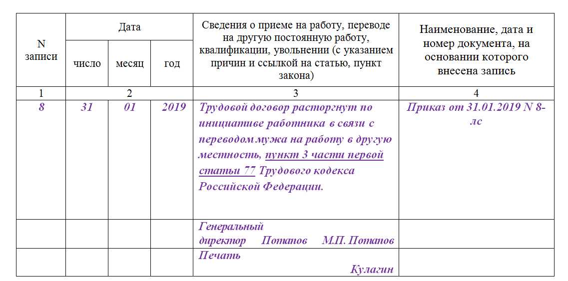 Статья 77 ТК РФ: увольнение по собственному желанию без отработки