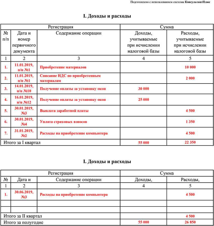 2. Правильная классификация страховых взносов