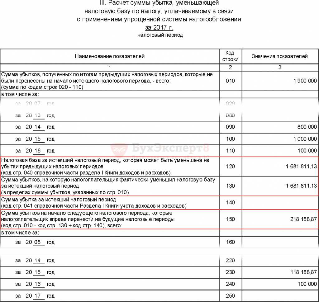 Страховые взносы в расходы при УСН: доходы минус расходы