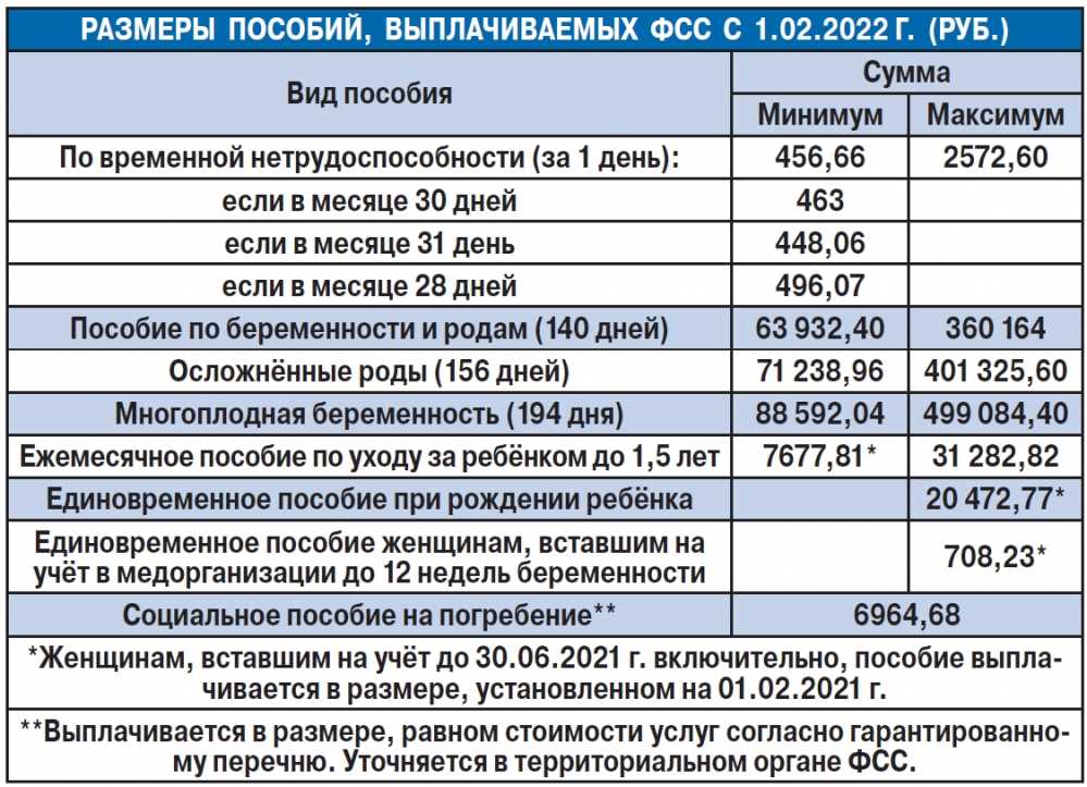 Выплата при рождении ребенка до 25 лет