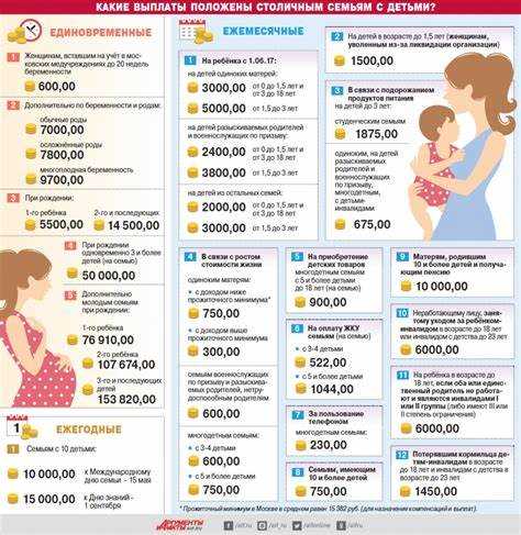 Выплата за рождение первого ребенка до 25 лет