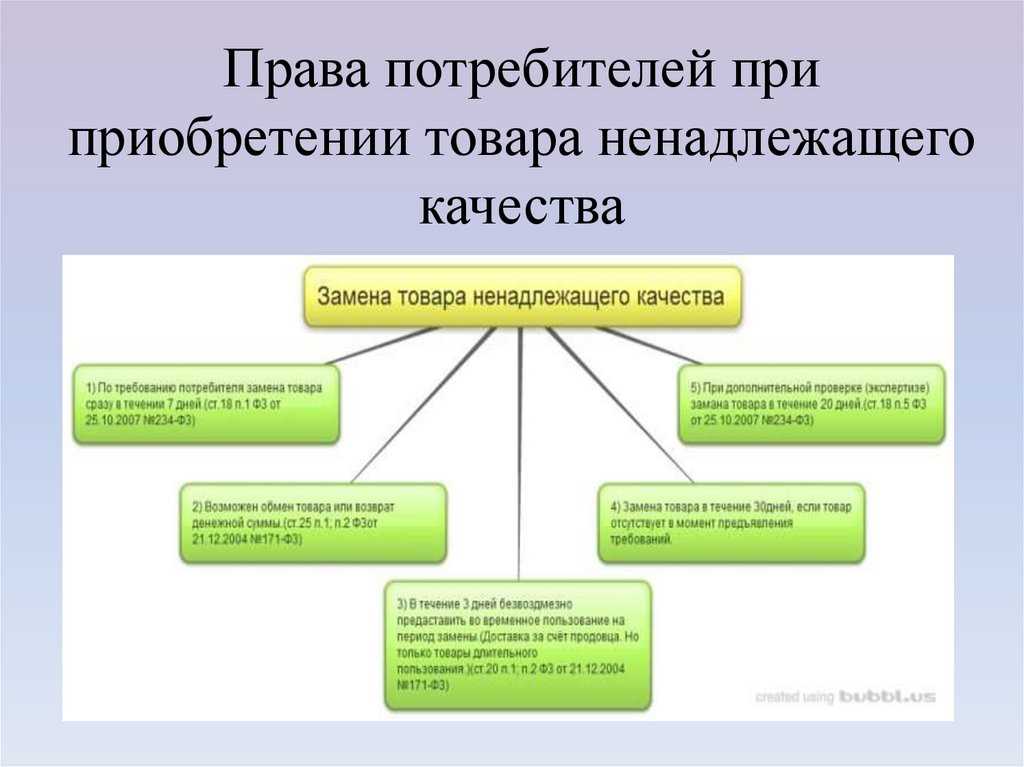 Возврат подарочного сертификата по закону о защите прав потребителей