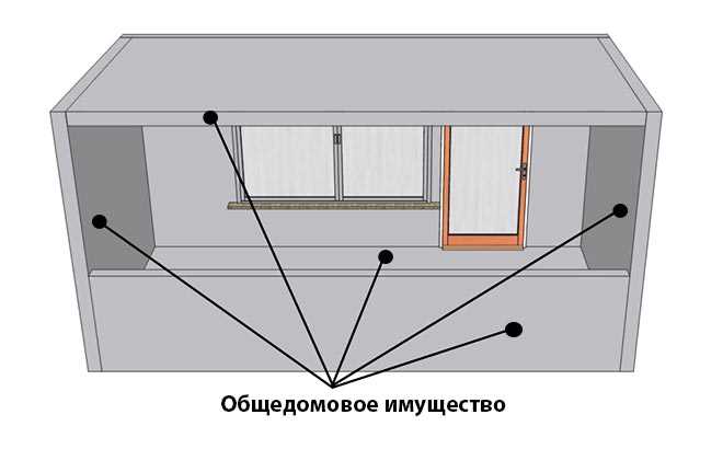 Является ли фасад дома общедомовым имуществом в многоквартирном доме