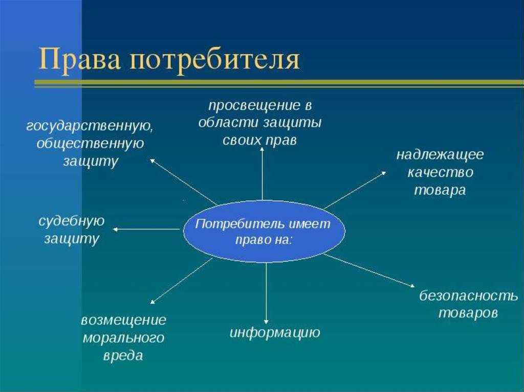 Обязанности продавцов и исполнителей по пункту 6 статьи 13